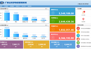 公司组织培训“广联达梦龙物料通”